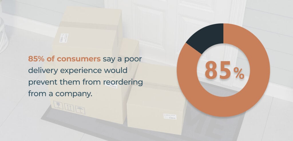 85% of consumers say a poor delivery experience would prevent them from reordering 