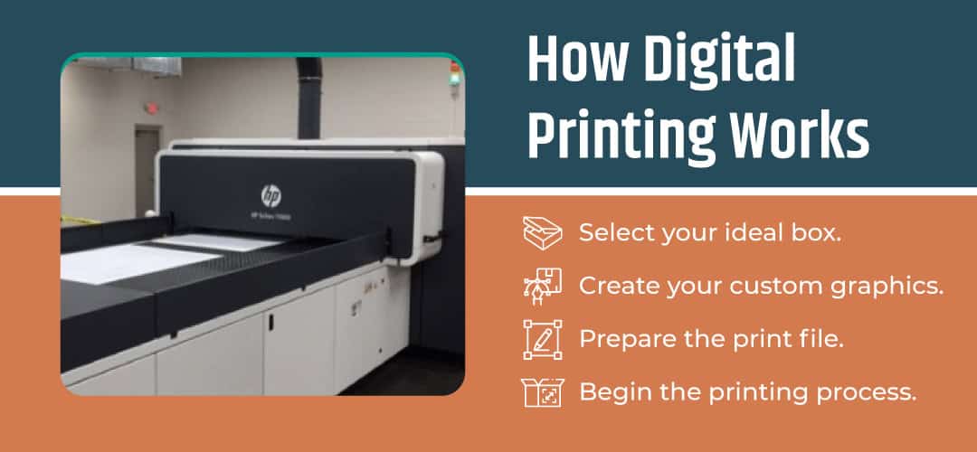 What Is Digital Printing? - Bolt Boxes