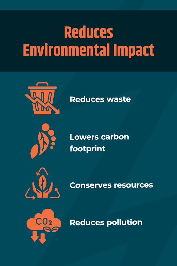 Reduces Environmental Impact